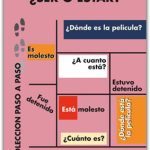 کتاب Ser o estar? (Lernmaterialien)